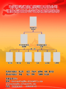 党组织结构